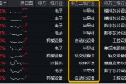 硬科技！还得是硬科技！半导体领涨双创方向，硬科技宽基——双创龙头ETF（588330）逆市飘红