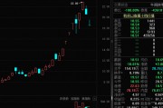被“杀猪”?主播热推的人气股川发龙蟒,巨量跌停! 被“杀猪”?主播热推的人气股川发龙蟒,巨量跌停!