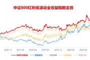 800红利低波ETF适时上市，2025投资再添精锐新品