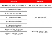 八大公募PK自由现金流ETF,跟踪3只指数,买哪个?与“红利”有何区别?一文看懂 八大公募PK自由现金流ETF,跟踪3只指数,买哪个?与“红利”有何区别?一文看懂