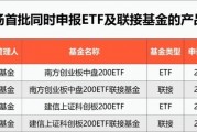 指数投资又一利好!首批产品来了 指数投资又一利好!首批产品来了