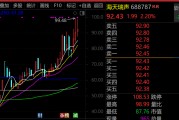 最牛AI股,历史新高,累计大涨3065.34%! 最牛AI股,历史新高,累计大涨3065.34%!