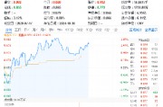 基本面强才是真的强!电子板块迎“喜报潮”, 电子ETF(515260)盘中涨近2%,中国长城连收三个涨停 基本面强才是真的强!电子板块迎“喜报潮”, 电子ETF(515260)盘中涨近2%,中国长城连收三个涨停