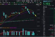 波动加剧!四川九洲“地天板”,中航系再遭重挫,国防军工ETF(512810)跌1.32%三连阴!配置窗口期已至? 波动加剧!四川九洲“地天板”,中航系再遭重挫,国防军工ETF(512810)跌1.32%三连阴!配置窗口期已至?