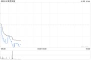 金界控股前三季度实现博彩总收入4.11亿美元 同比增加8.4% 金界控股前三季度实现博彩总收入4.11亿美元 同比增加8.4%