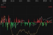 13:34,A股发生了什么? 13:34,A股发生了什么?