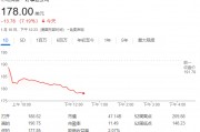 加州山火持续肆虐,美国保险业受创,保险公司股价大跌 加州山火持续肆虐,美国保险业受创,保险公司股价大跌