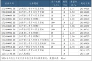 财务再保险新规下发:体现“救急不救穷”原则,禁止粉饰报表 财务再保险新规下发:体现“救急不救穷”原则,禁止粉饰报表
