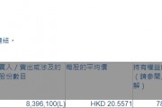 新秀丽(01910.HK)遭Schroders PLC减持839.61万股 新秀丽(01910.HK)遭Schroders PLC减持839.61万股