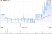 和铂医药-B11月8日斥资35.73万港元回购30万股 和铂医药-B11月8日斥资35.73万港元回购30万股