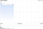 重大资产重组预案落地 海通证券现涨108%国泰君安现涨90% 重大资产重组预案落地 海通证券现涨108%国泰君安现涨90%