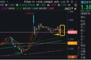 防御风格再起,银行重回C位!银行ETF(512800)单周获资金加码2.11亿元,红利价值仍被看好 防御风格再起,银行重回C位!银行ETF(512800)单周获资金加码2.11亿元,红利价值仍被看好