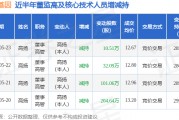 贝瑞基因：5月23日高管高扬减持股份合计10.51万股