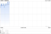 大唐发电现涨近4% 预计全年归母净利润同比增长约208%至252% 大唐发电现涨近4% 预计全年归母净利润同比增长约208%至252%