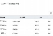 2024胡润中国500强榜单发布:5家保险机构上榜,中国平安价值上涨超20% 2024胡润中国500强榜单发布:5家保险机构上榜,中国平安价值上涨超20%