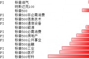 美科技股10月21日-25日表现略优 关注本周重要数据