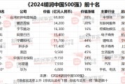2024胡润中国500强出炉:华为重返前十,81家粤企上榜 2024胡润中国500强出炉:华为重返前十,81家粤企上榜