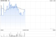 和誉-B:创新PRMT5*MTA抑制剂ABSK131获得美国FDA的IND批准 和誉-B:创新PRMT5*MTA抑制剂ABSK131获得美国FDA的IND批准