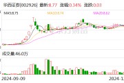 华西证券：全资子公司华西银峰投资有限责任公司减资5亿元