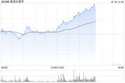 花旗:升香港交易所目标价至275港元 维持“沽售”评级 花旗:升香港交易所目标价至275港元 维持“沽售”评级
