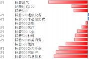 受财报、经济数据、大选等多重因素催动,美股回调 受财报、经济数据、大选等多重因素催动,美股回调