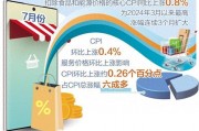 核心CPI连续3个月回升 消费领域价格呈现积极变化 核心CPI连续3个月回升 消费领域价格呈现积极变化